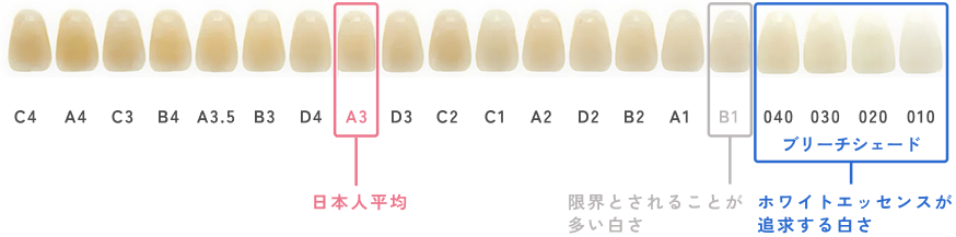 ホワイトニング イメージ
